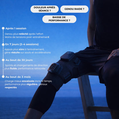 Timeline résultats REGENATE Contrast - récupération sportive progressive